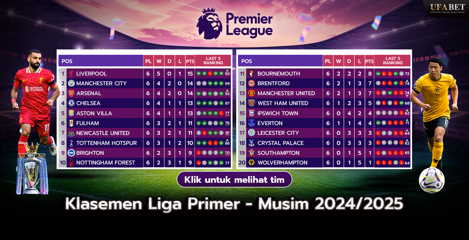 Tabel Liga Premier 2024/2025
